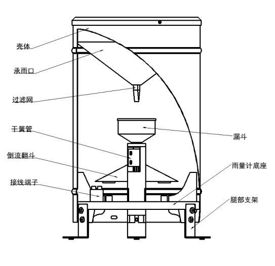1655183660169317 翻斗雨量传感器