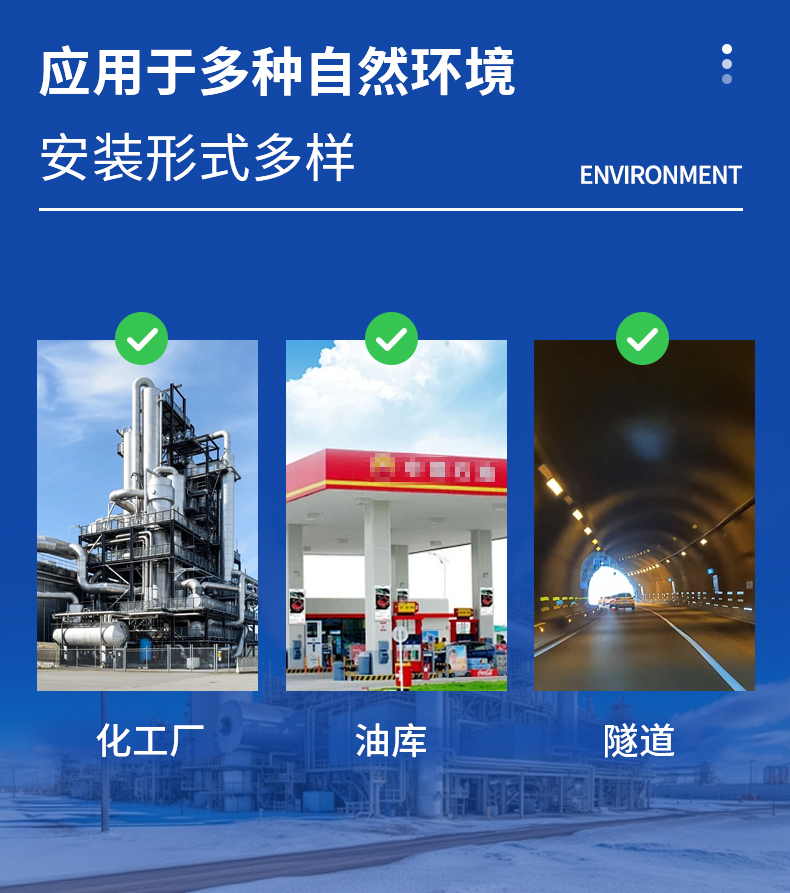 防爆形象五参数仪多场景利用示意图 - 防爆形象五参数仪在化工、、、石油、、、隧道等场景的利用展示